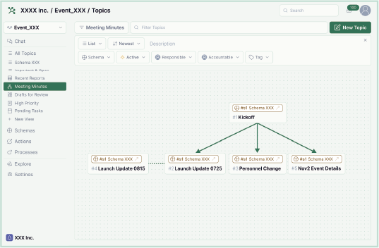 See the big picture. See the connections.
